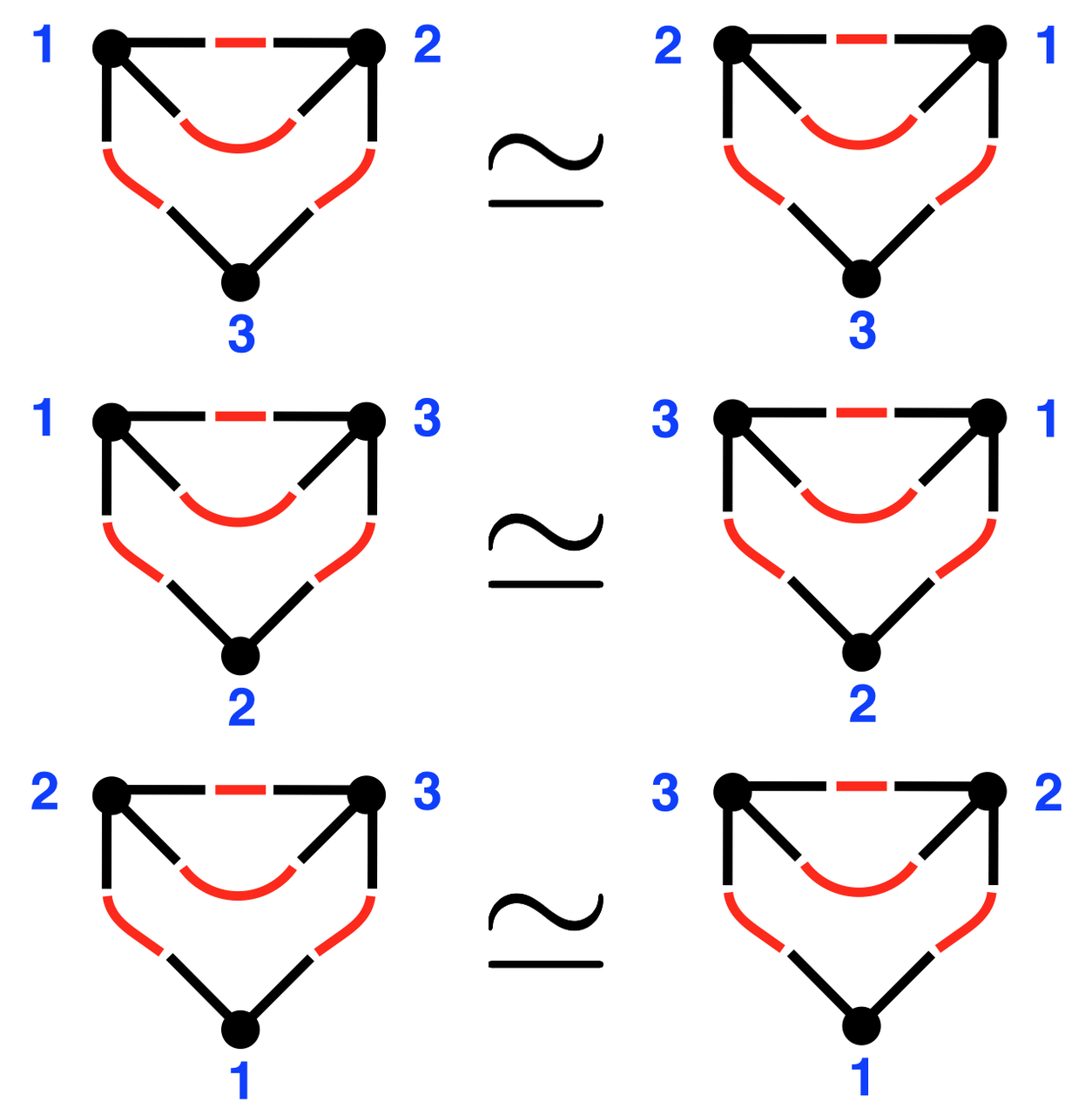 External symmetry factor for D_332